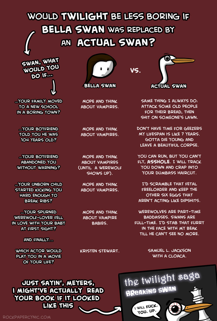 Would Twilight be less boring if Bella Swan was replaced by an actual swan? we compare Twilight's Bella Swan to an actual swan to see exactly how boring she really is