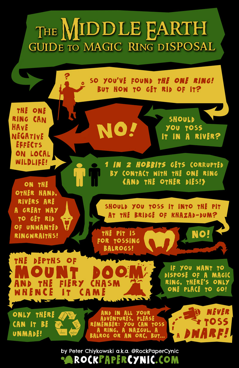 The Middle Earth Guide to Magic Ring Disposal we save the hobbits of Middle Earth a great deal of hassle by going through The Hobbit and Lord of the Rings for safe disposal methods for balrogs, ringwraiths, dwarves, and the one true ring