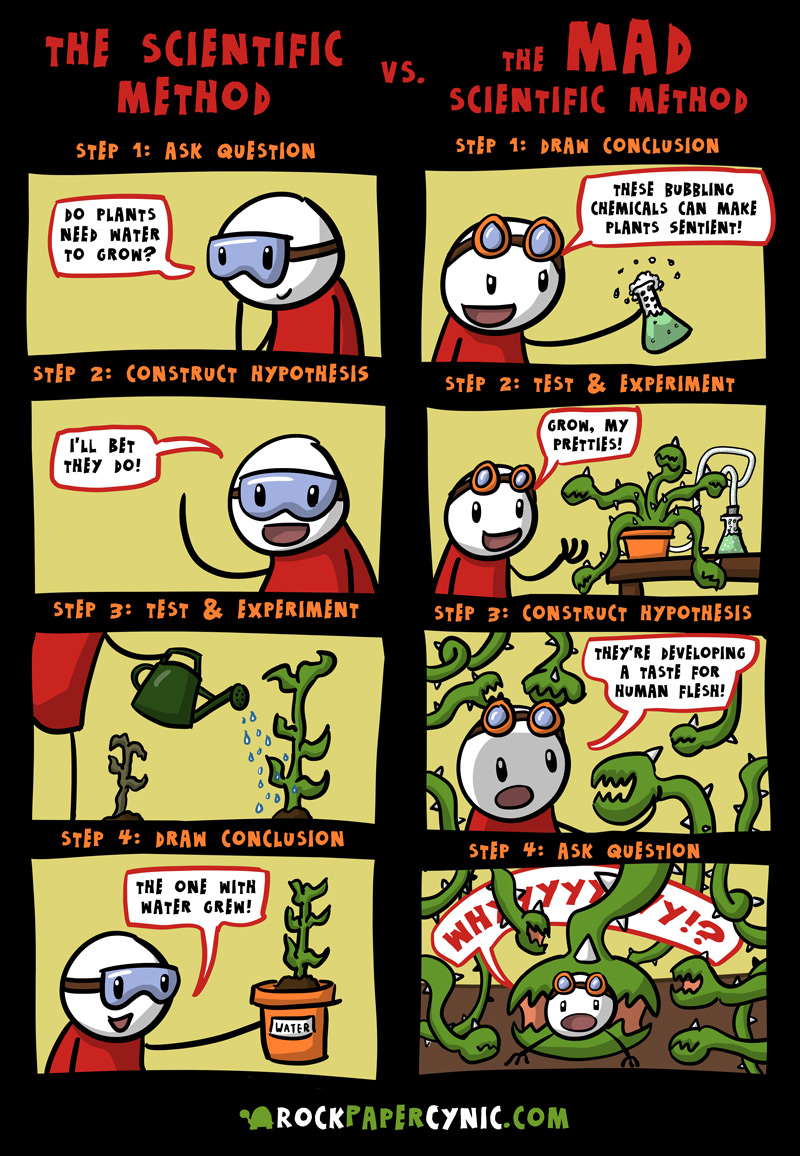 The Scientific Method vs. The Mad Scientific Method we offer a side-by-side comparison of the scientific method and its mad science sibling method