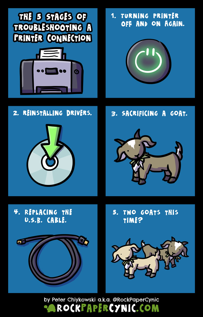 we go through the step-by-step process of fixing any IT error on your printer